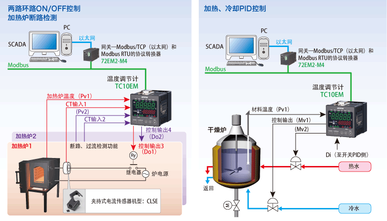 应用示例