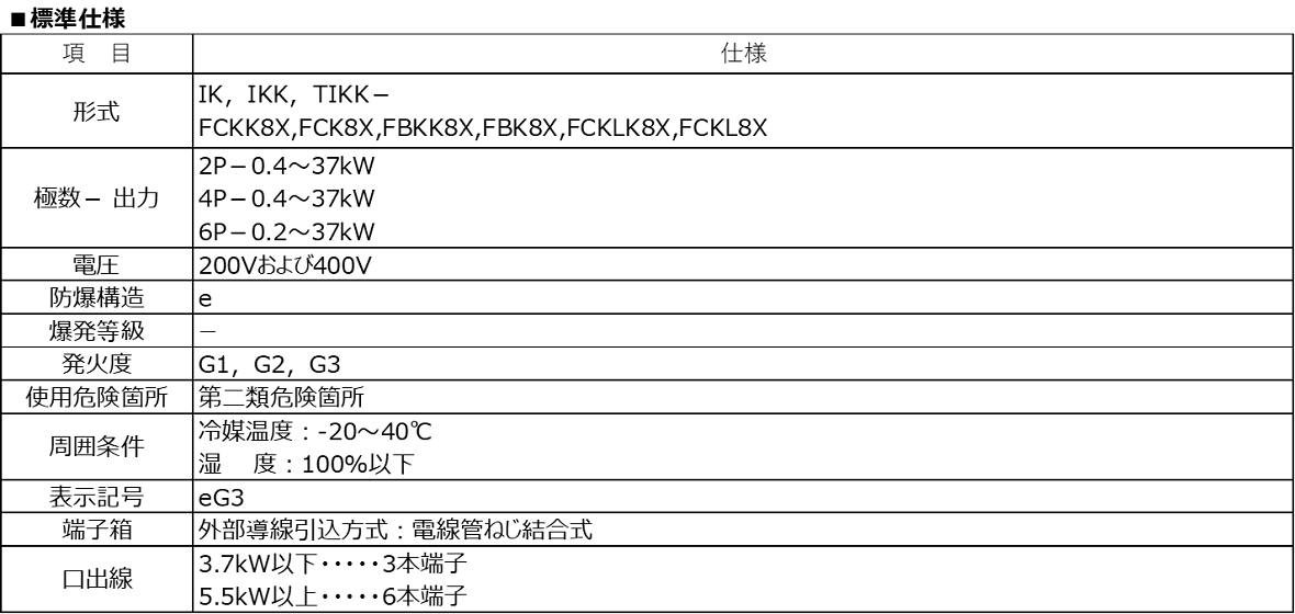 增安型防爆电机规格表