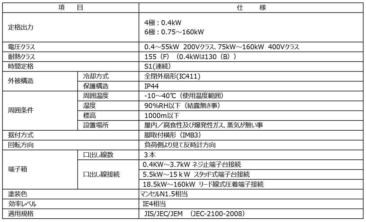 永磁体（IPM）规格表